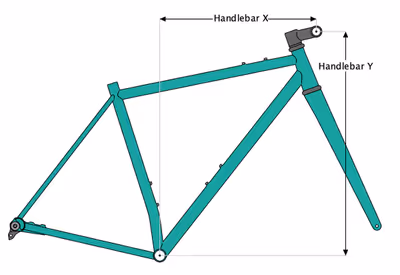 Illustration showing Handlebar X and Y dimensions