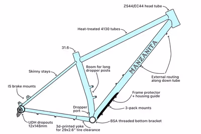 A drawing of the Manifesto hardtail calling out features and specs